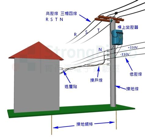 電線桿設置距離|台電電力粉絲團